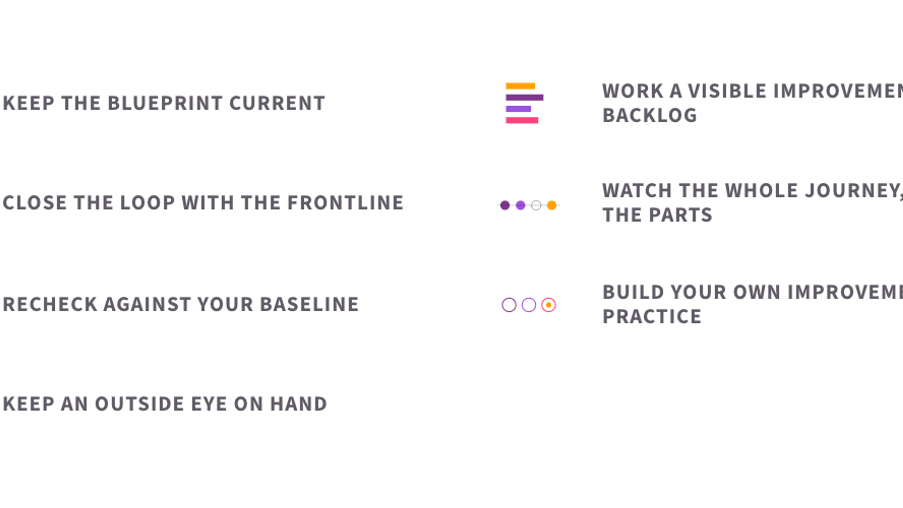 The seven elements of keeping the service sharp: keeping the blueprint current, working a visible improvement backlog, closing the loop with the frontline, watching the whole journey, rechecking against your baseline, building your own improvement practice, and keeping an outside eye on hand.