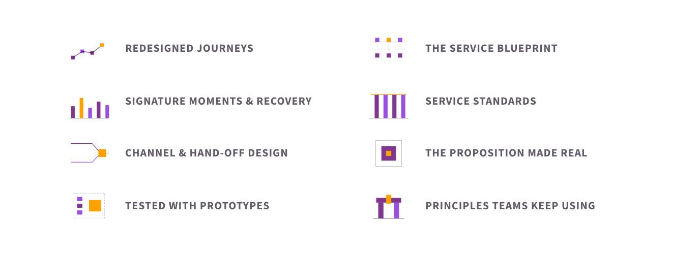 The eight elements of journey and experience design: redesigned journeys, a service blueprint behind each journey, signature moments and recovery points, service standards, channel and hand-off design, the proposition made real, tested through service prototypes, and design principles your teams keep using.