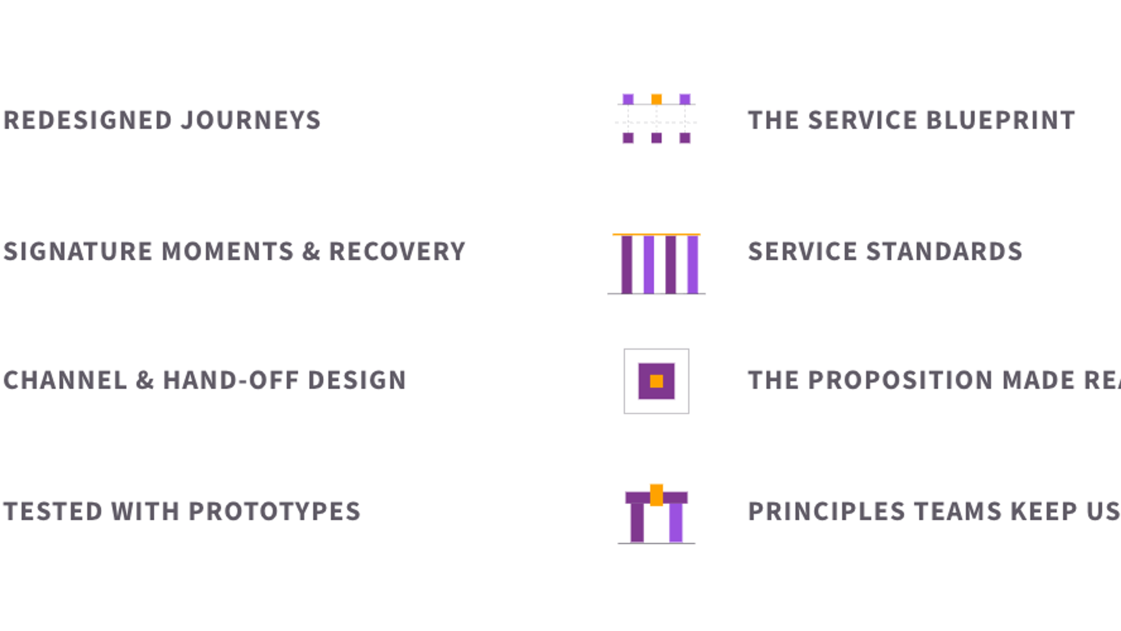 The eight elements of journey and experience design: redesigned journeys, a service blueprint behind each journey, signature moments and recovery points, service standards, channel and hand-off design, the proposition made real, tested through service prototypes, and design principles your teams keep using.
