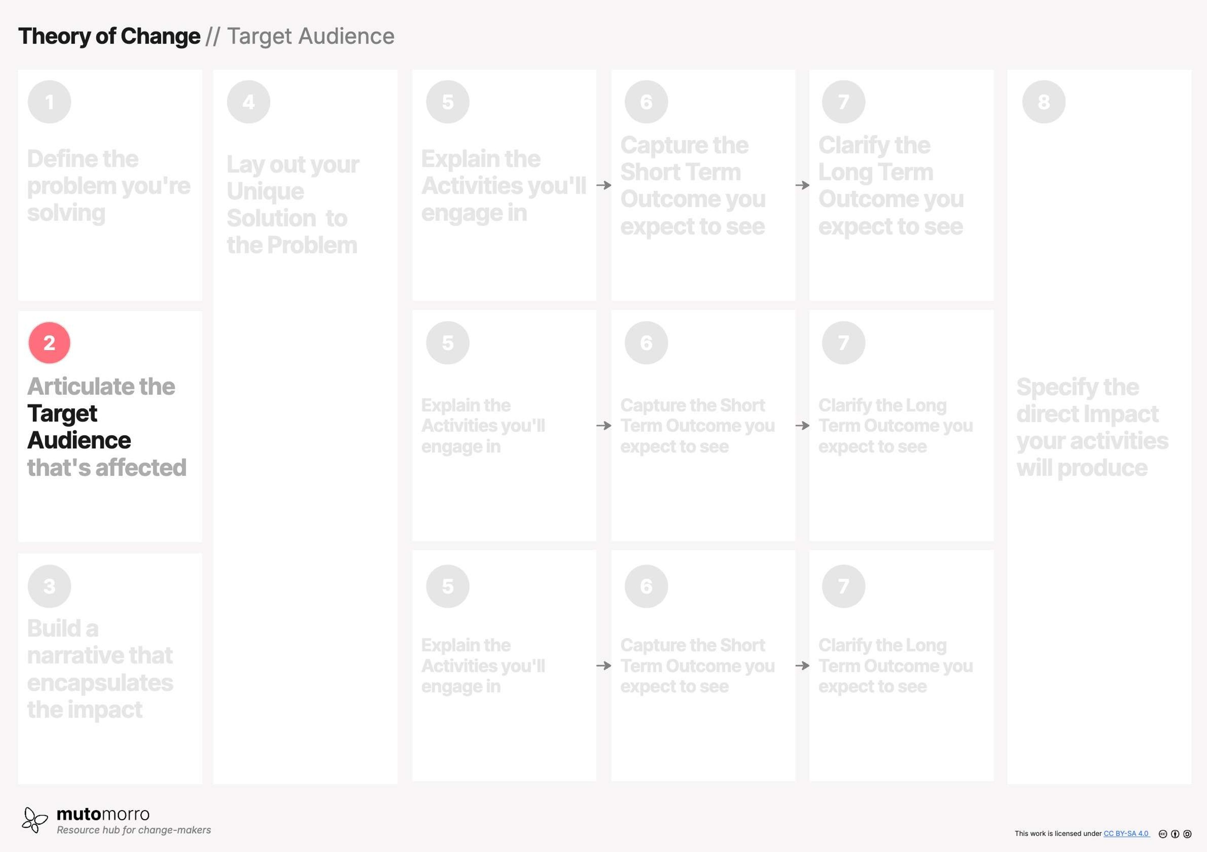 Theory of Change - 2. Target Audience