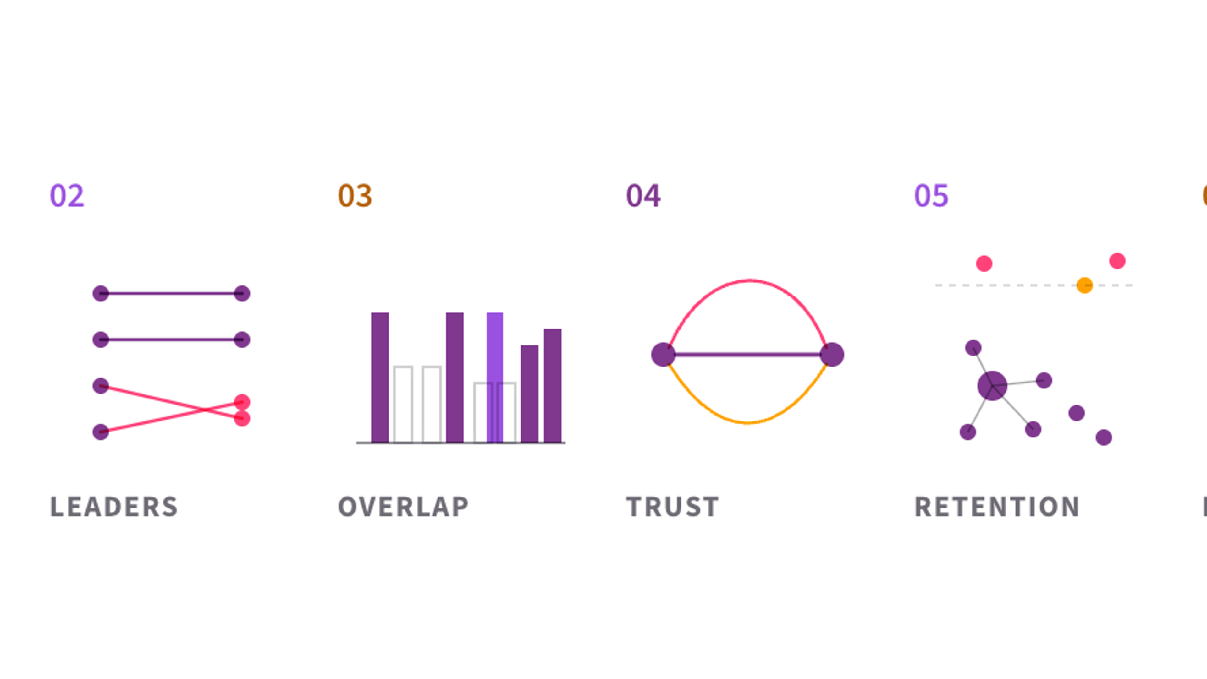 The six angles of an integration readiness assessment: cultural fit, leadership alignment, operating-model overlap, communication and trust, people and retention risk, and identity and belonging.