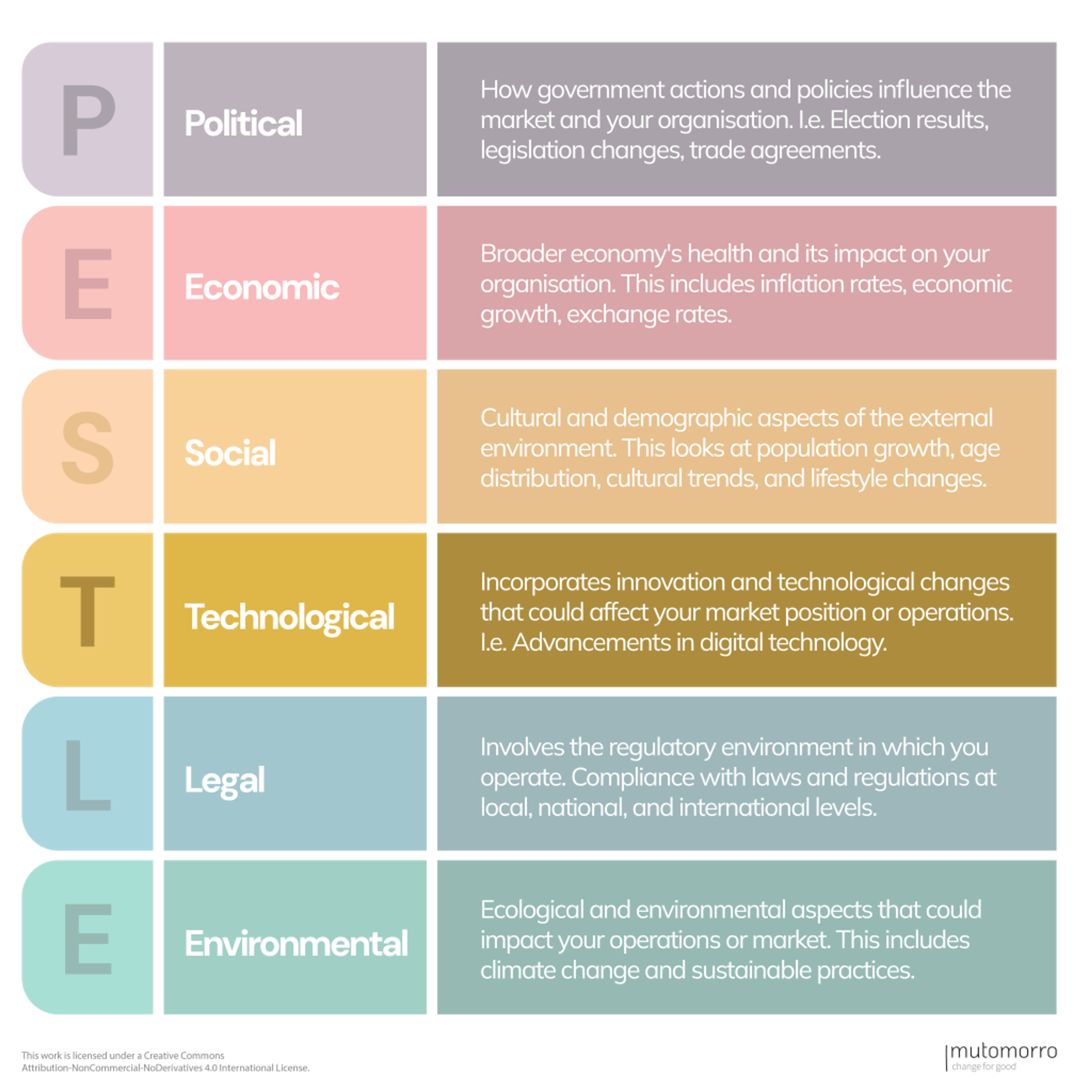 PESTLE Analysis - Technological