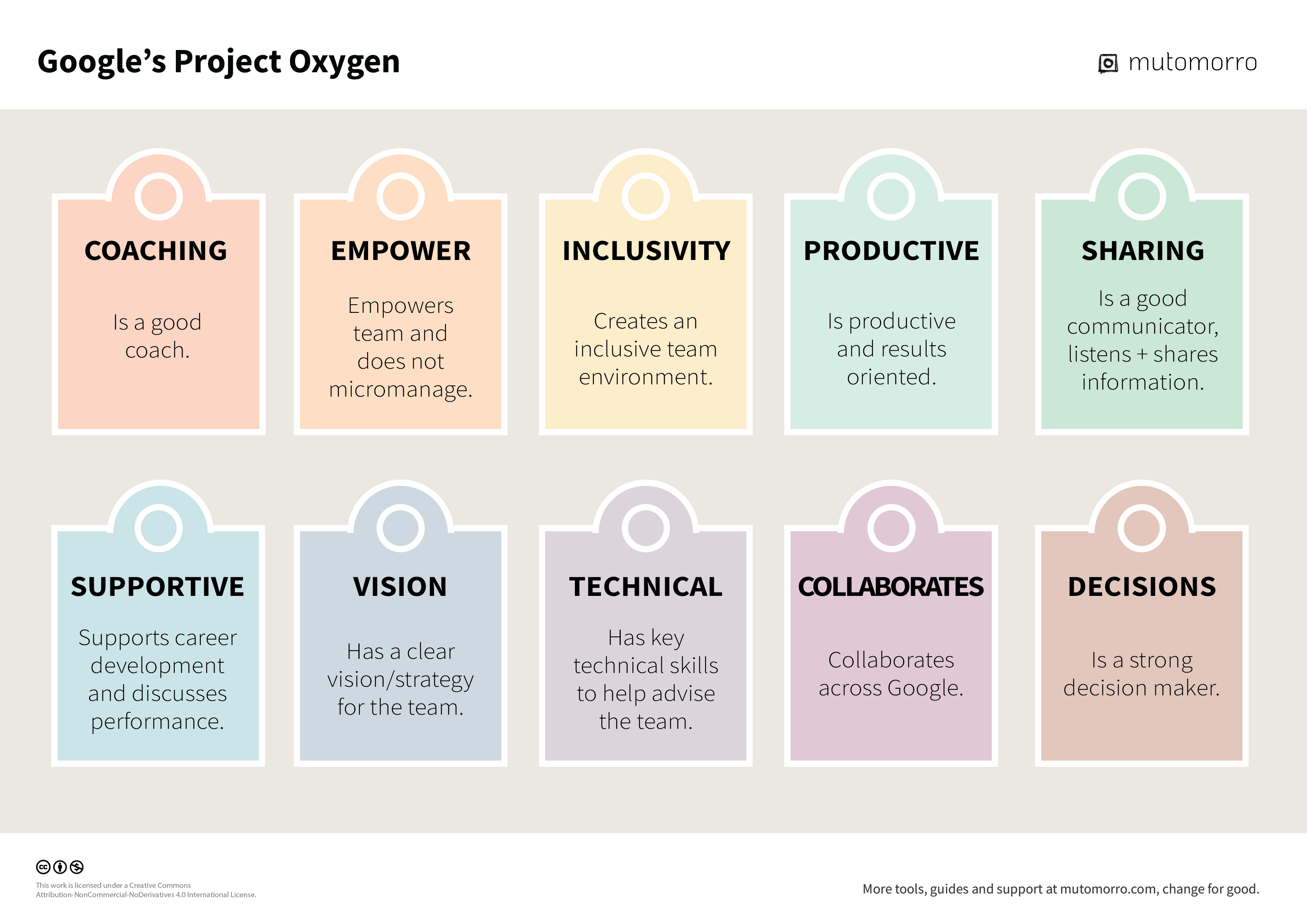 Google’s Project Oxygen