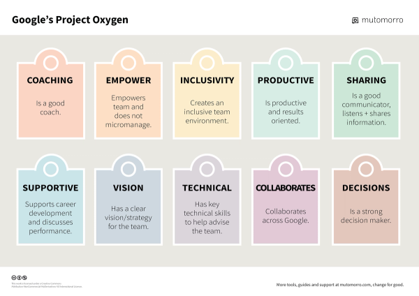 Project Oxygen