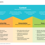 Contextual Inquiry