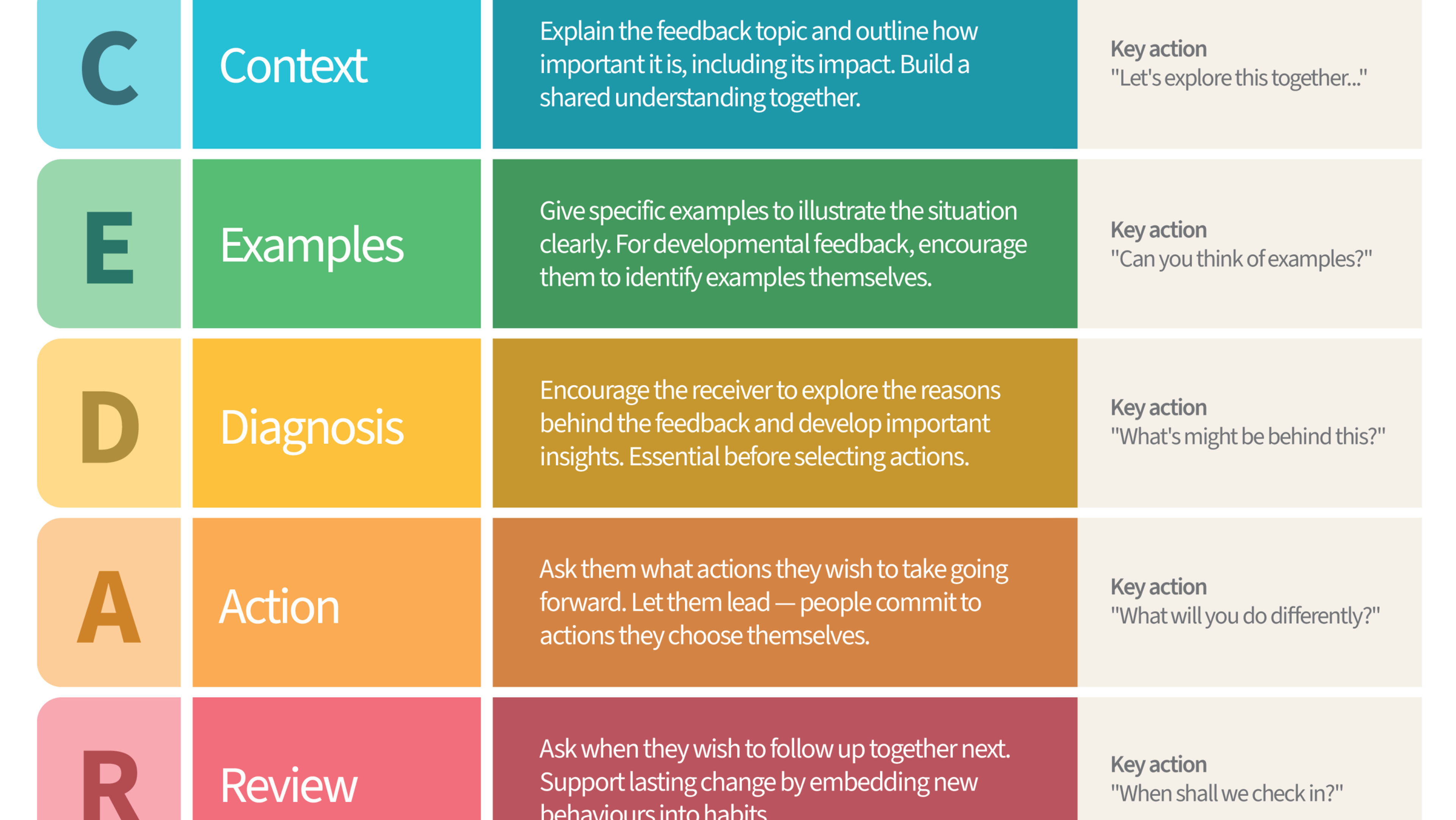 CEDAR Feedback Model - Mutomorro
