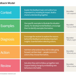 CEDAR Feedback Model - Mutomorro|CEDAR Feedback Model - 1. Context|CEDAR Feedback Model - 2. Examples|CEDAR Feedback Model - 3. Diagnosis|CEDAR Feedback Model - 4. Action|CEDAR Feedback Model - 5. Review|CEDAR Feedback Model|CEDAR Feedback Model Template|CEDAR Feedback Model - 1. Context - Mutomorro|CEDAR Feedback Model - 2. Examples - Mutomorro|CEDAR Feedback Model - 3. Diagnosis - Mutomorro|CEDAR Feedback Model - 4. Action - Mutomorro|CEDAR Feedback Model - 5. Review - Mutomorro