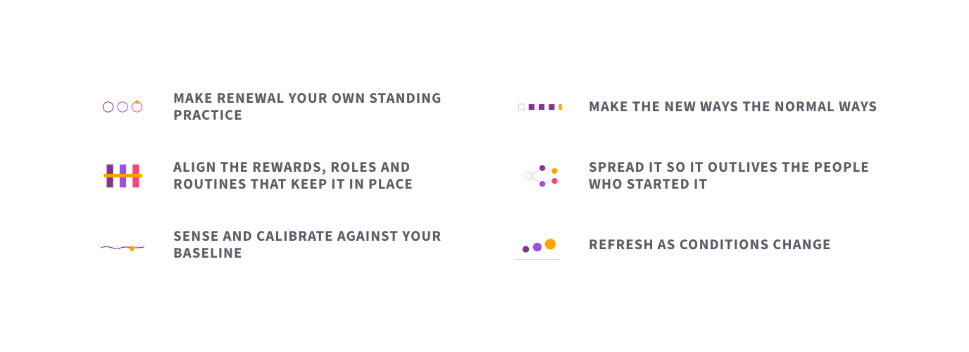 The six elements of renewing as you go: making renewal your own standing practice, making the new ways the normal ways, aligning the rewards, roles and routines that keep it in place, spreading it so it outlives the people who started it, sensing and calibrating against your baseline, and refreshing as conditions change.