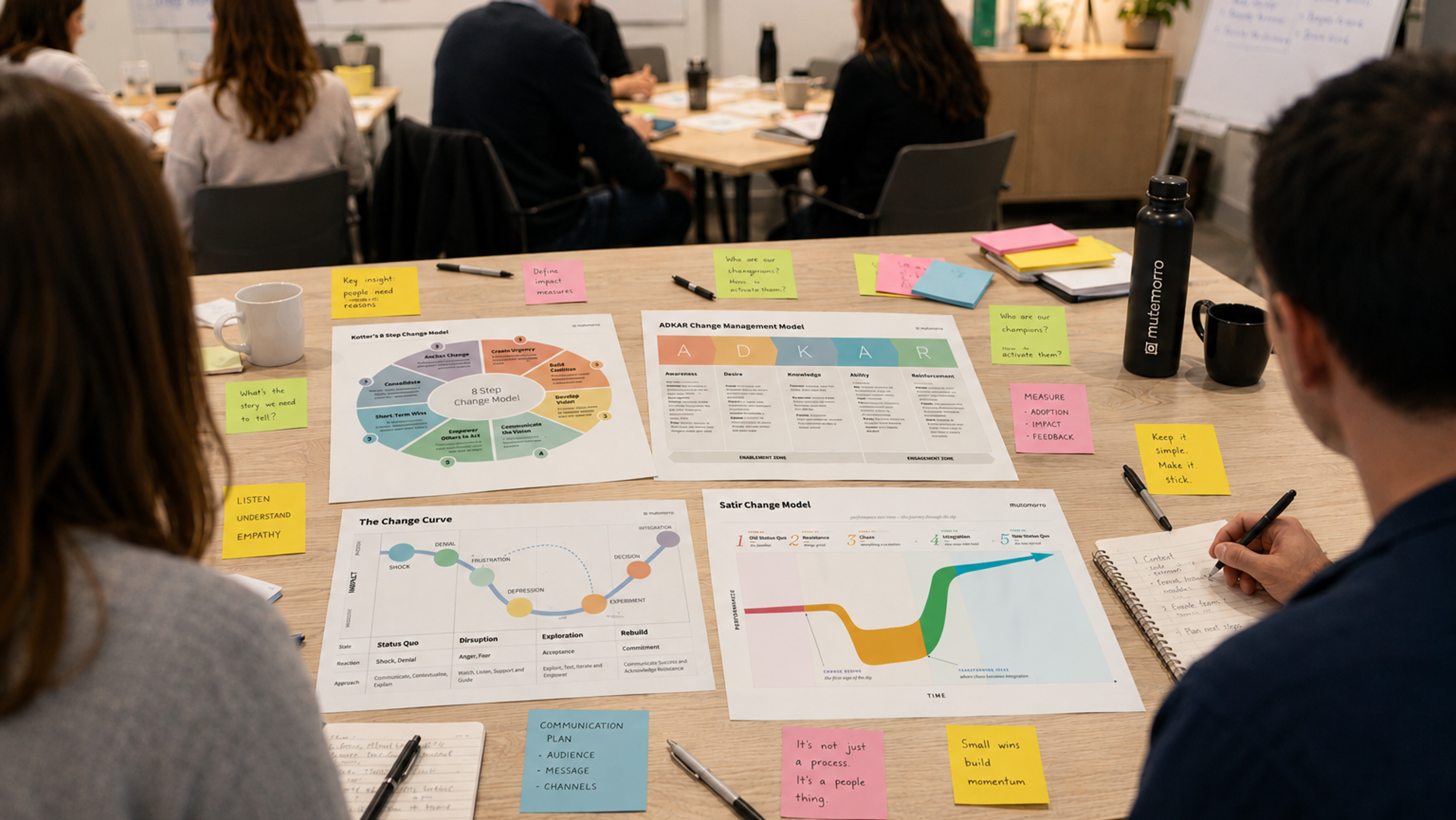 Team workshop table displays change management models, sticky notes, and collaboration materials during training session