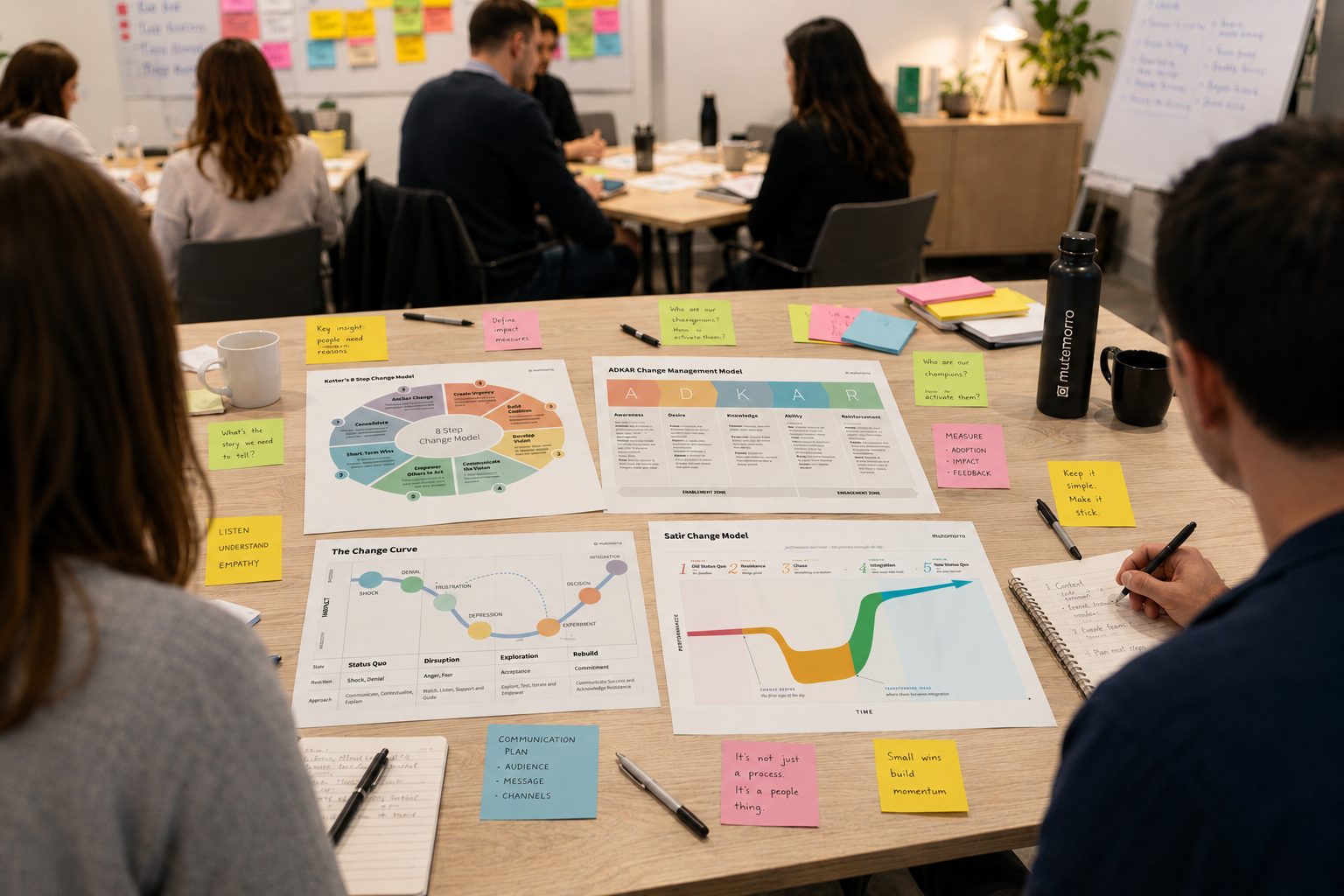 Change Management Training