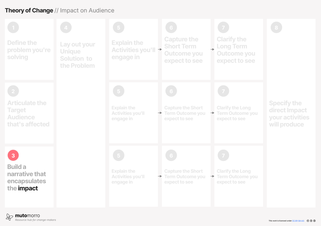 Theory of Change - 3. Impact on Audience