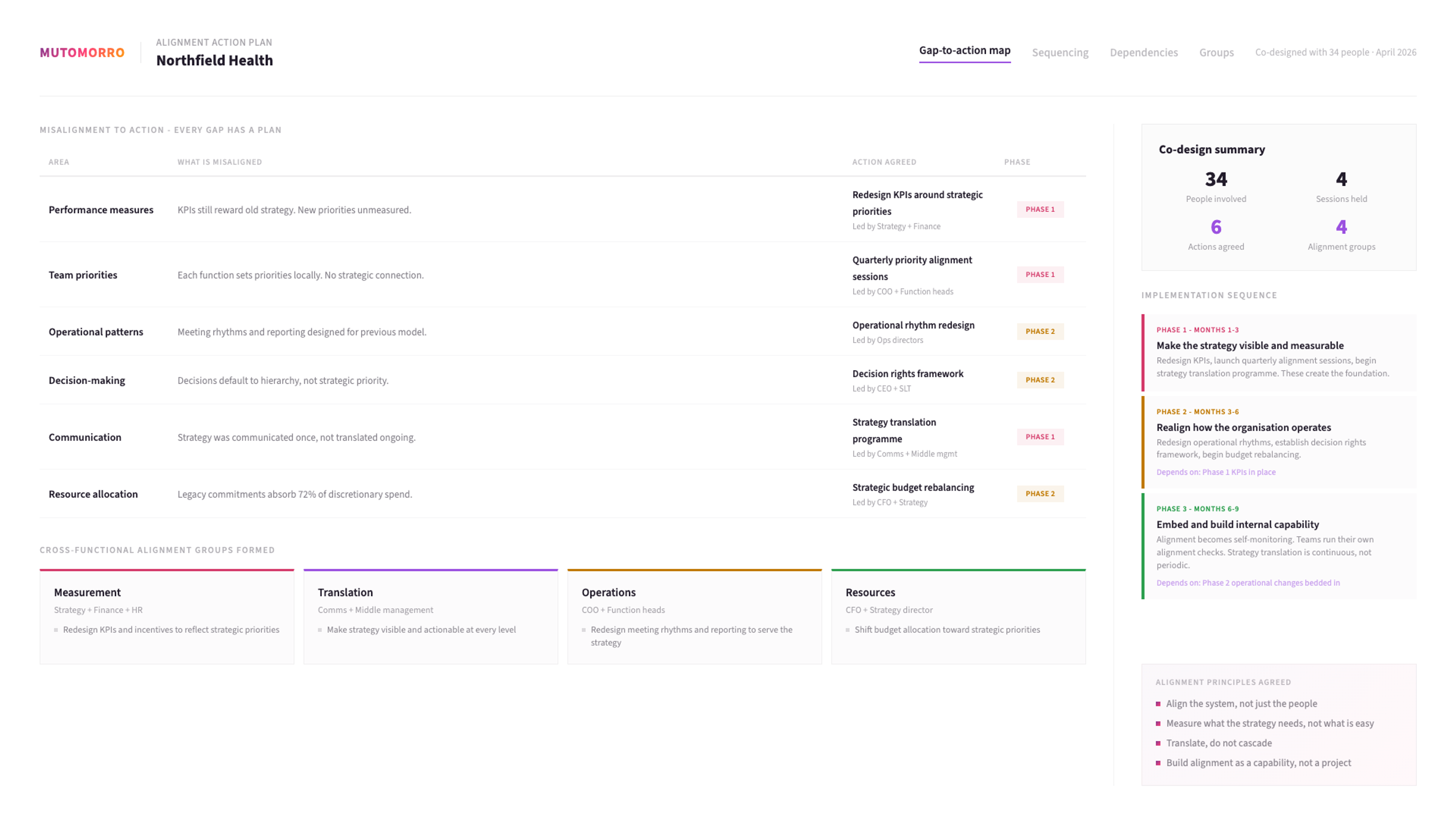 Strategic Alignment - Designing the changes that will bring alignment