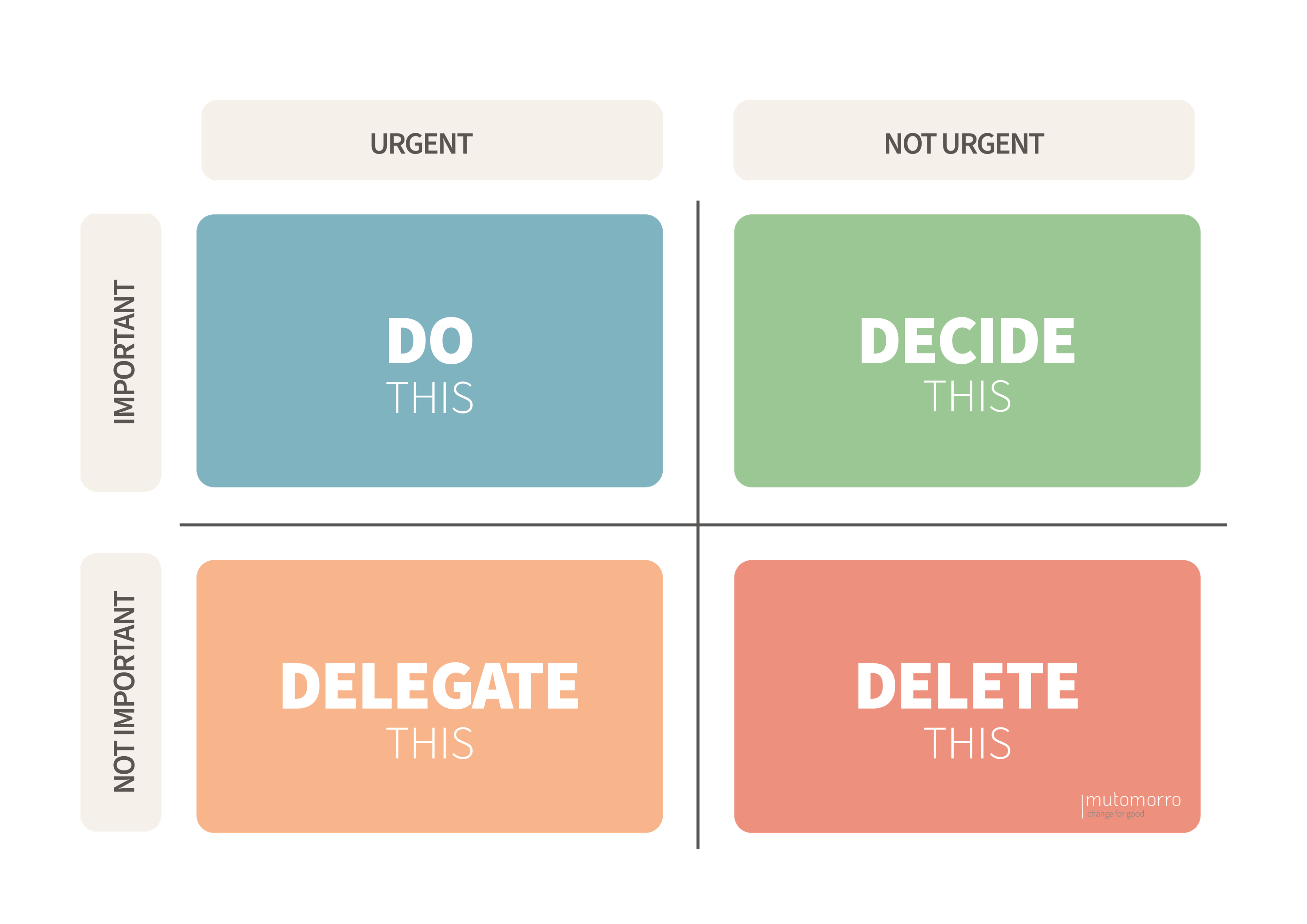 Eisenhower Matrix