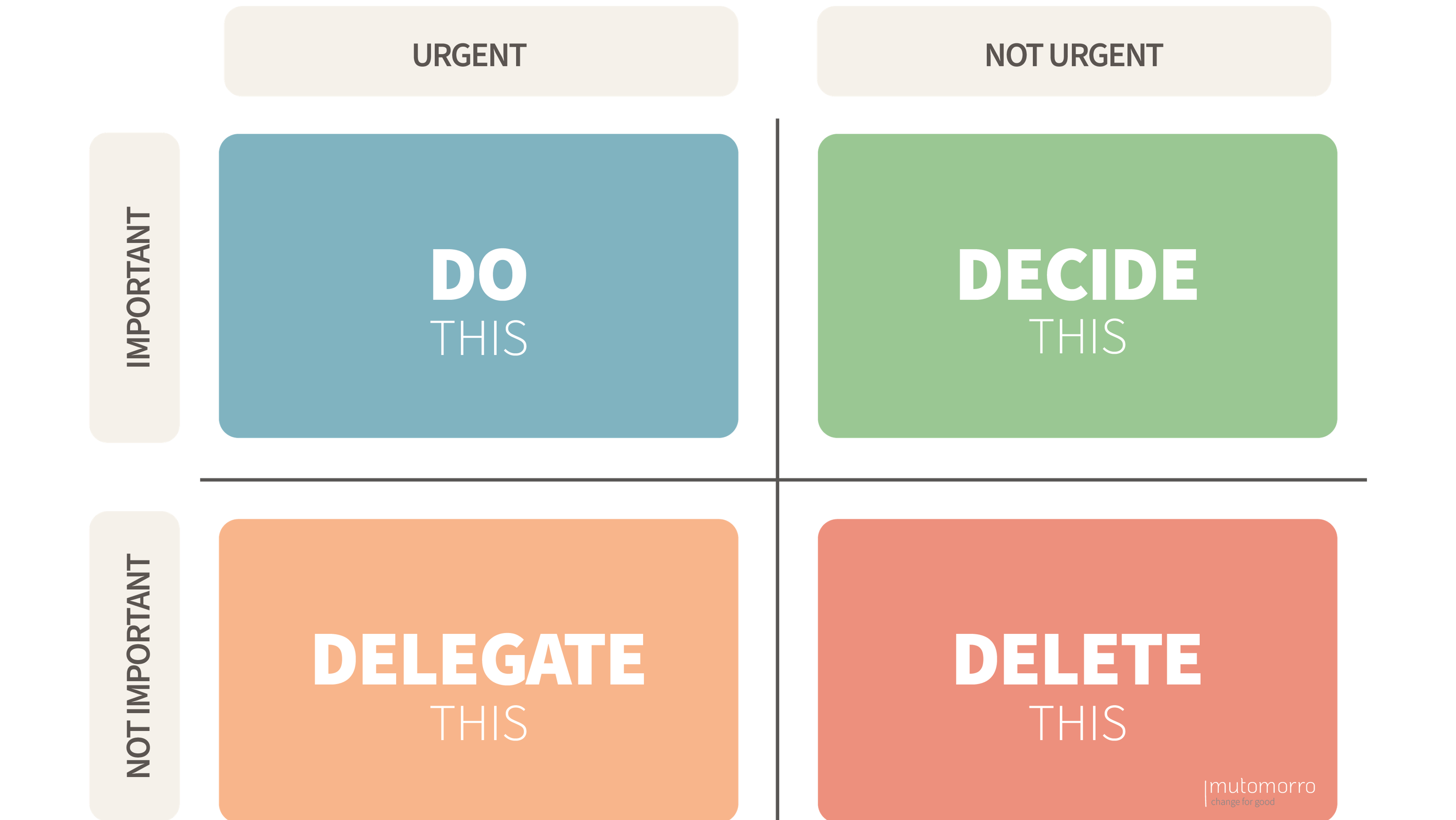 Eisenhower Matrix Diagram