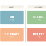 Eisenhower Matrix Diagram|Eisenhower Matrix Model - 1. Do This|Eisenhower Matrix - 2. Decide This|Eisenhower Matrix - 3. Delegate This|Eisenhower Matrix - 4. Delete This