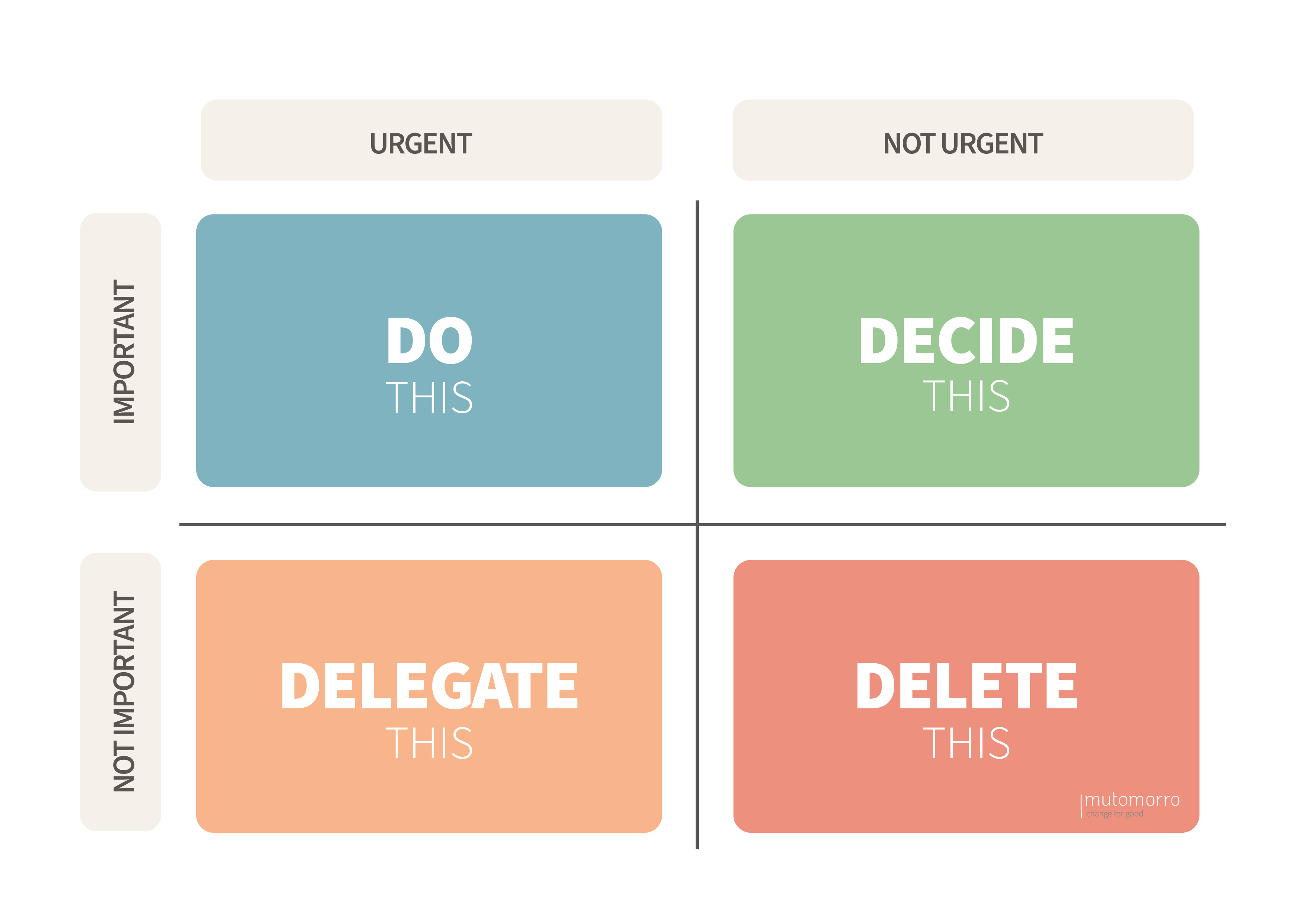Eisenhower Matrix