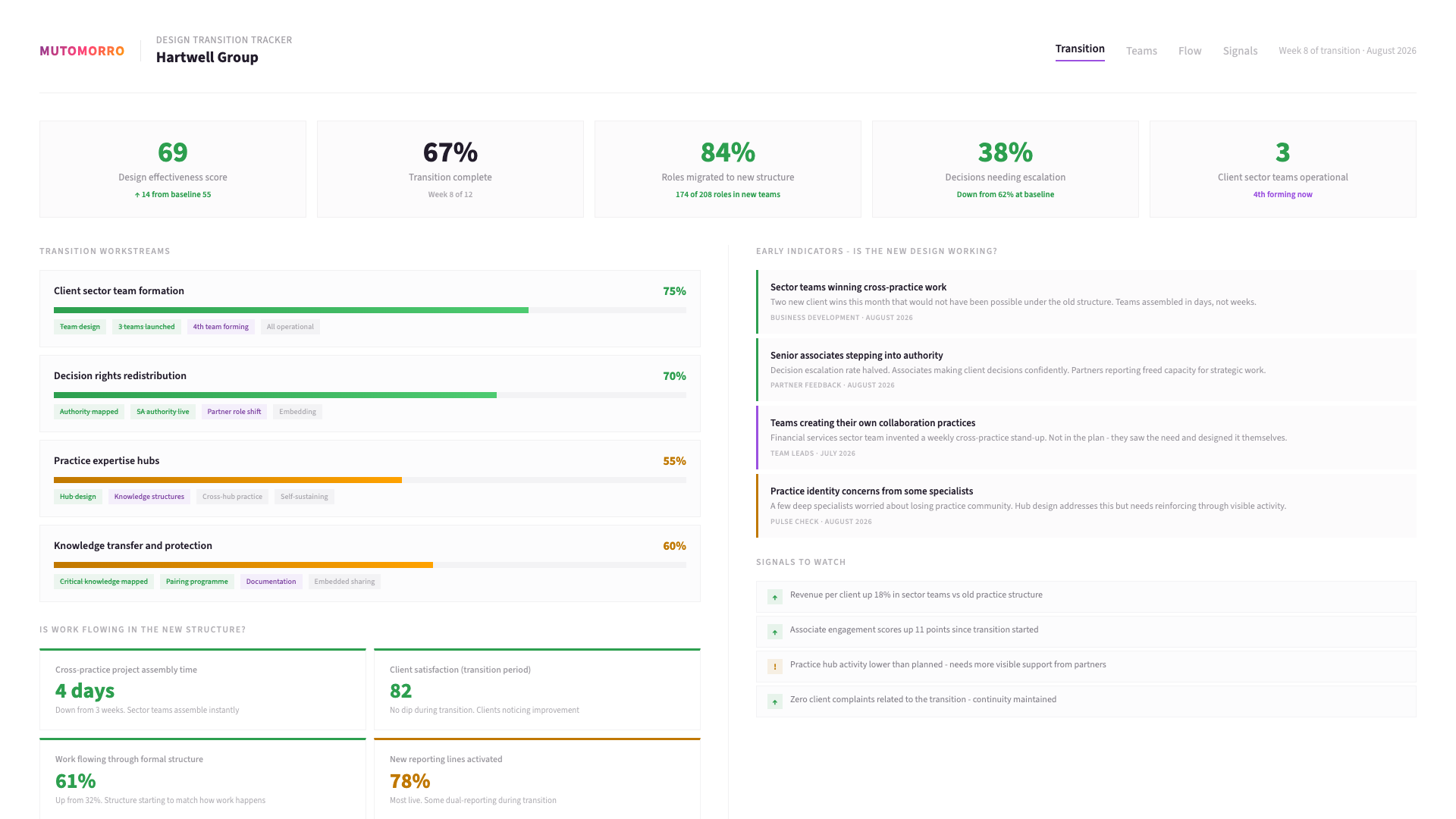 Organisational Design - Bringing the design to life