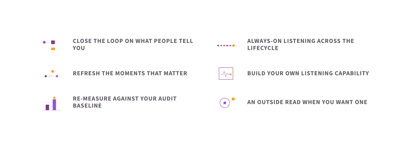 The six elements of employee listening and response: closing the loop on what people tell you, always-on listening across the lifecycle, refreshing the moments that matter, building your own listening capability, re-measuring against your audit baseline, and an outside read when you want one.