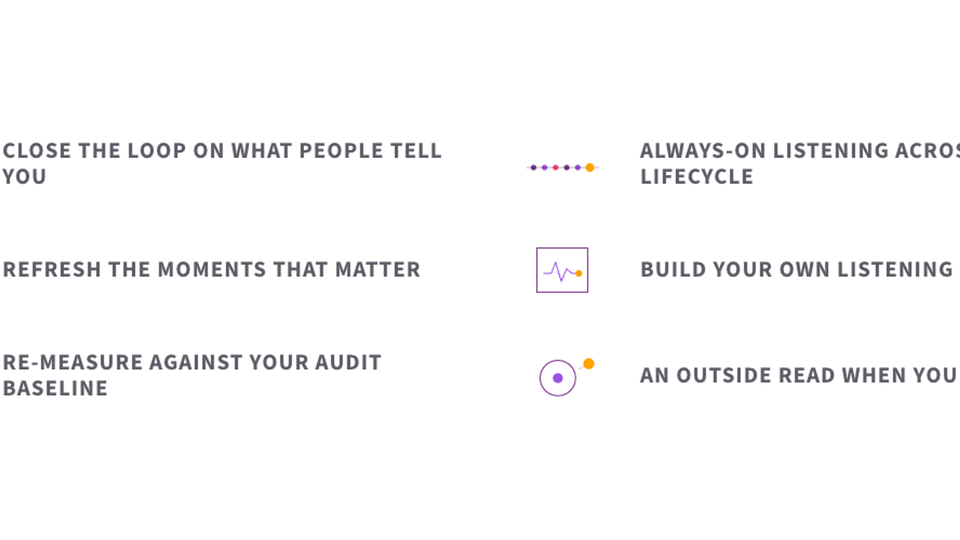 The six elements of employee listening and response: closing the loop on what people tell you, always-on listening across the lifecycle, refreshing the moments that matter, building your own listening capability, re-measuring against your audit baseline, and an outside read when you want one.