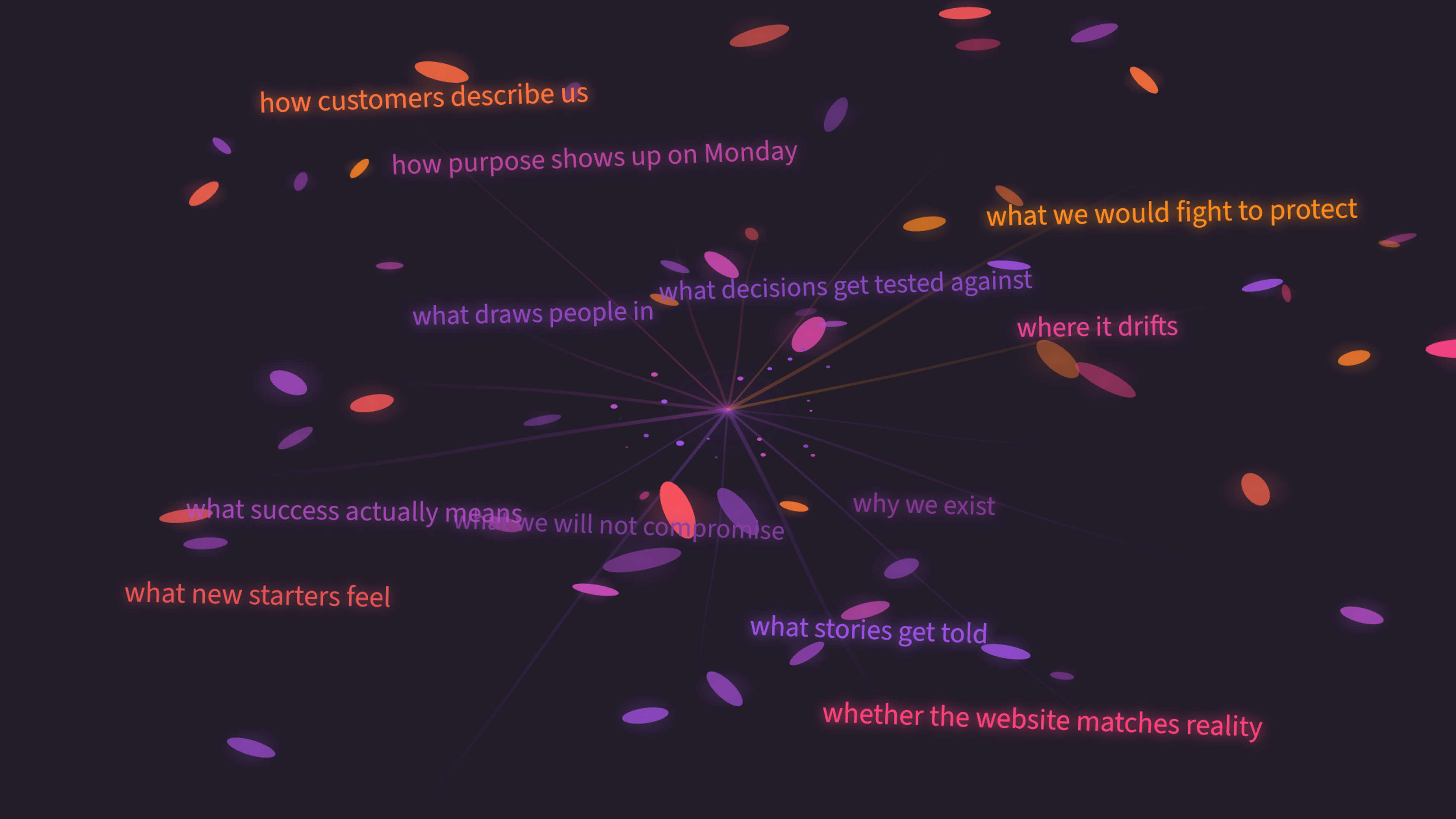Rays of light radiating from a bright central core in purple and coral, representing purpose at the centre of an organisation.