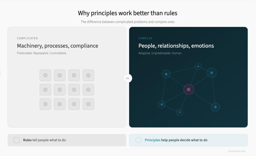 Housing association service improvement - complex vs complicated system design