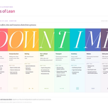 The 8 Wastes of Lean - DOWNTIME framework showing all eight waste types