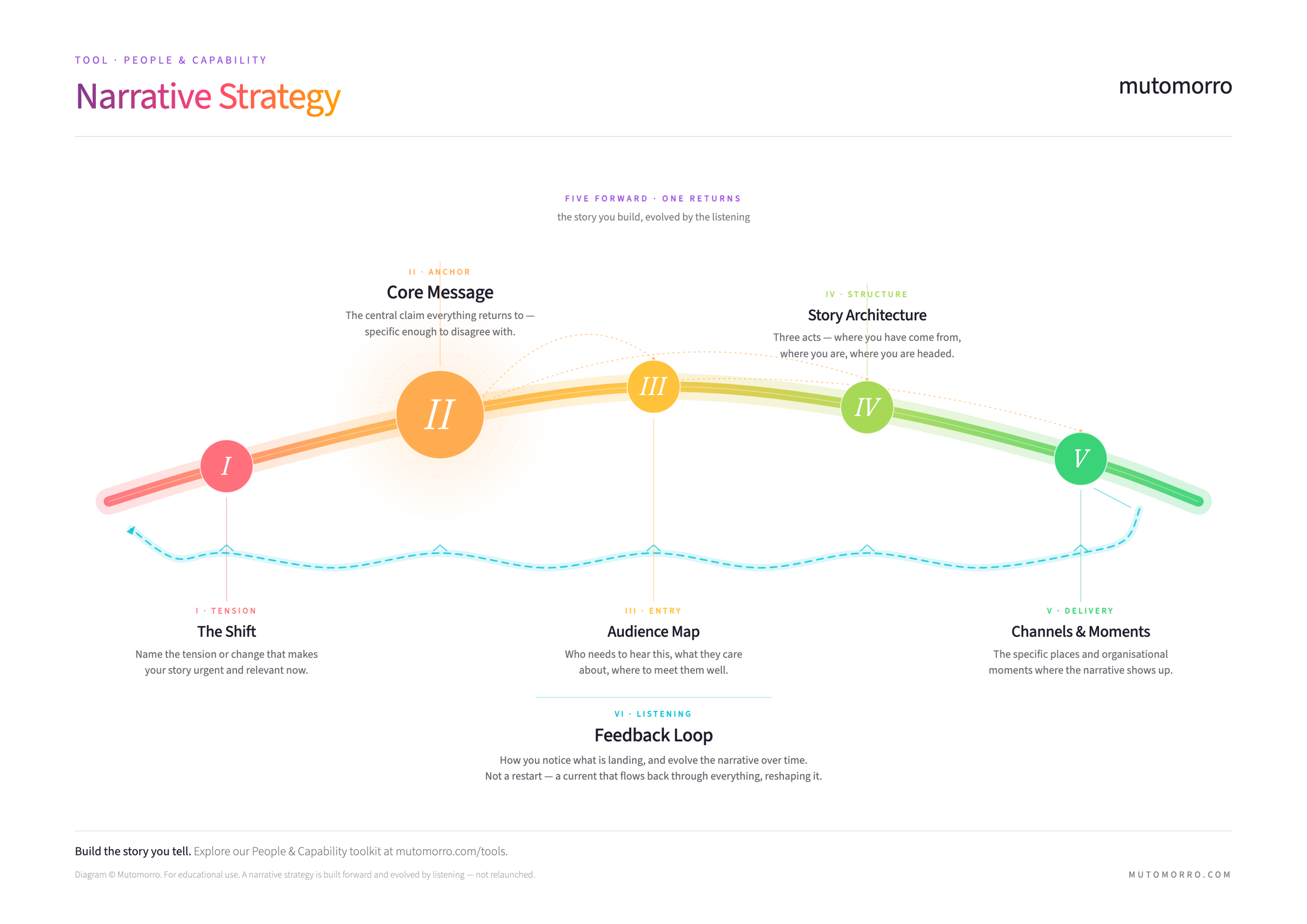 Narrative Strategy