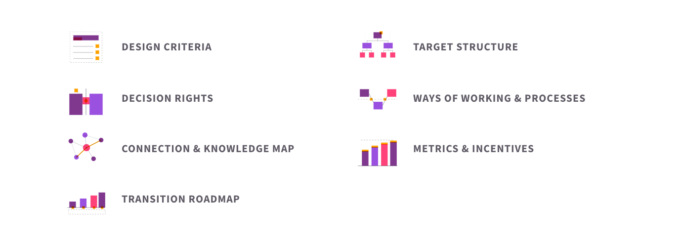 The seven elements of restructure blueprint design: design criteria, target structure, decision rights, ways of working and processes, connection and knowledge map, metrics and incentives, and transition roadmap.