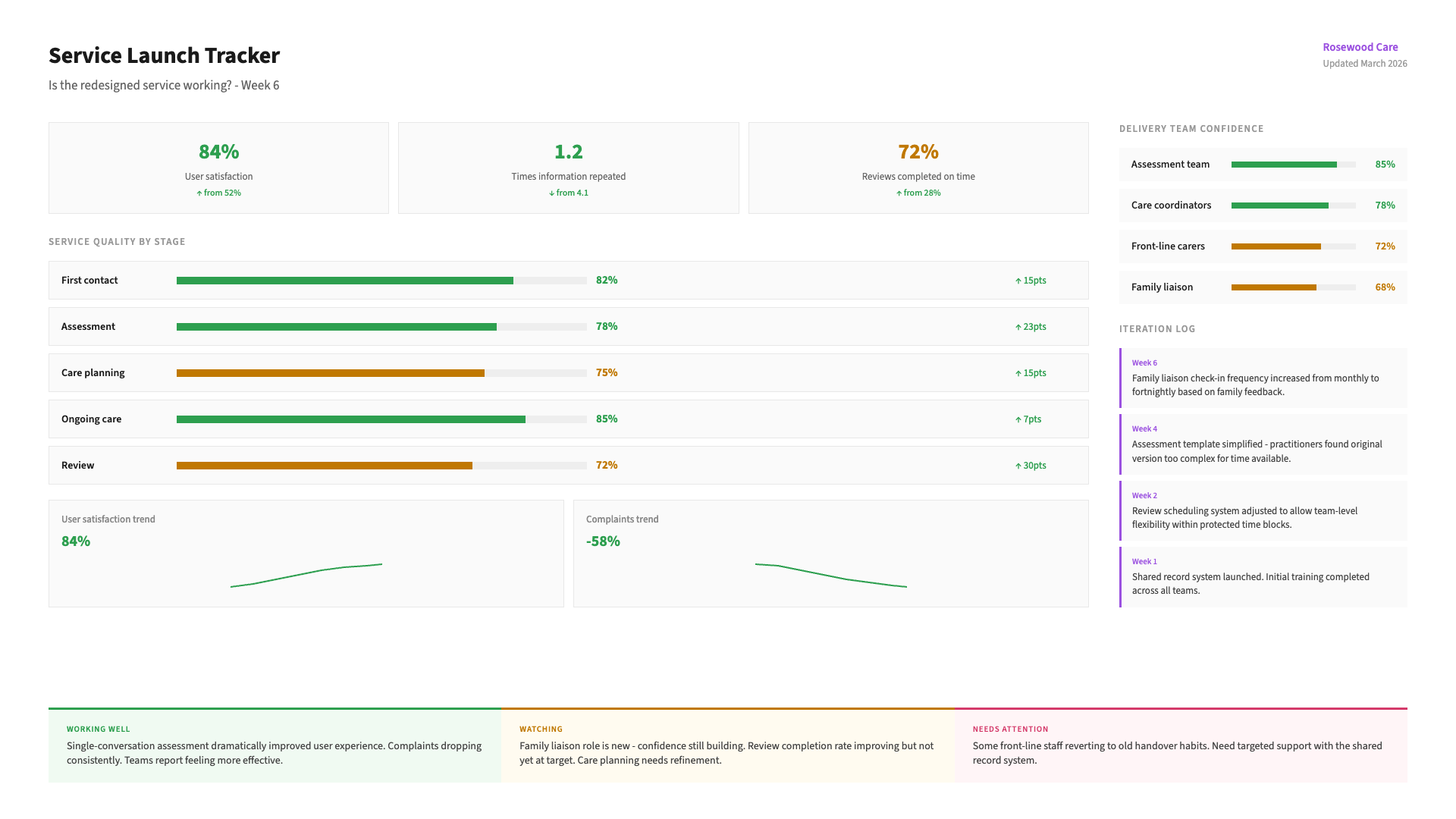 Service Design - Making the redesigned service a reality