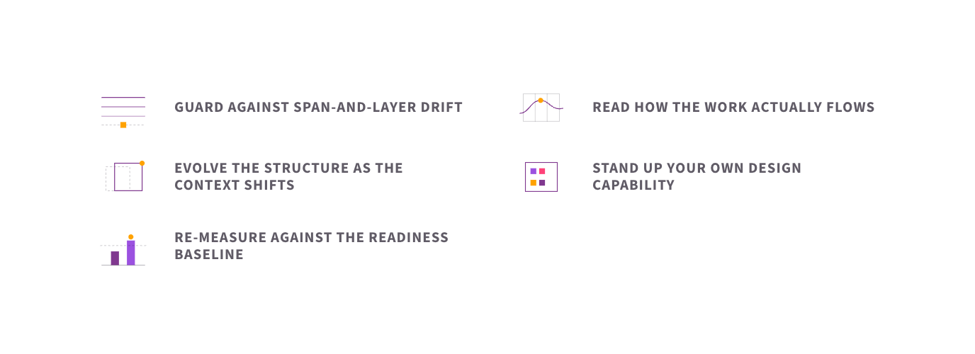 The five elements of guarding the new structure: guarding against span-and-layer drift, reading how the work actually flows, evolving the structure as the context shifts, standing up your own design capability, and re-measuring against the readiness baseline.