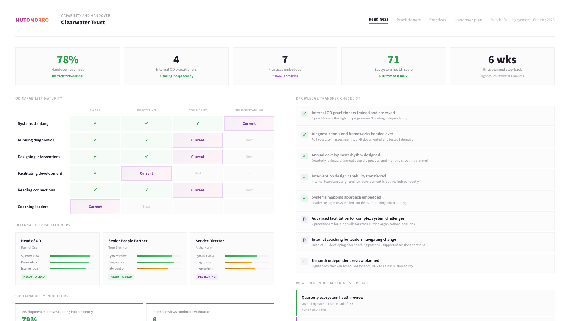 Building your capability for ongoing organisational development