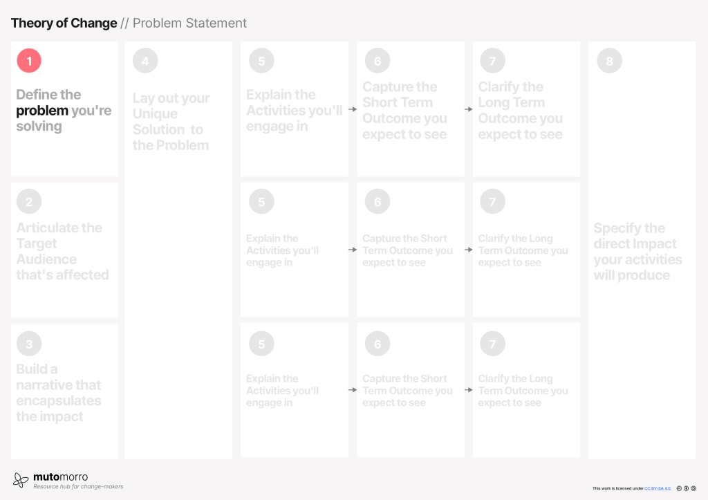 Theory of Change - 1. Problem Statement