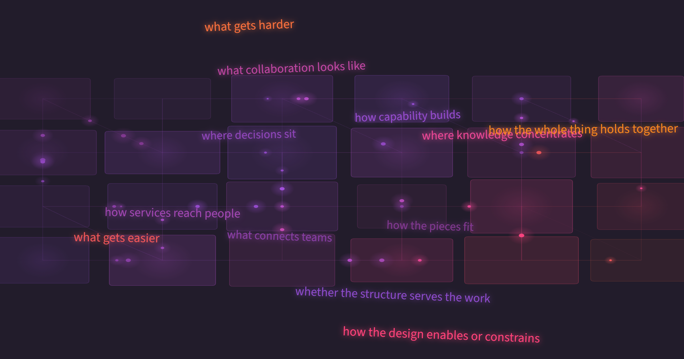 A grid of softly lit rooms joined by faint connections, representing the structures and links of organisational design.