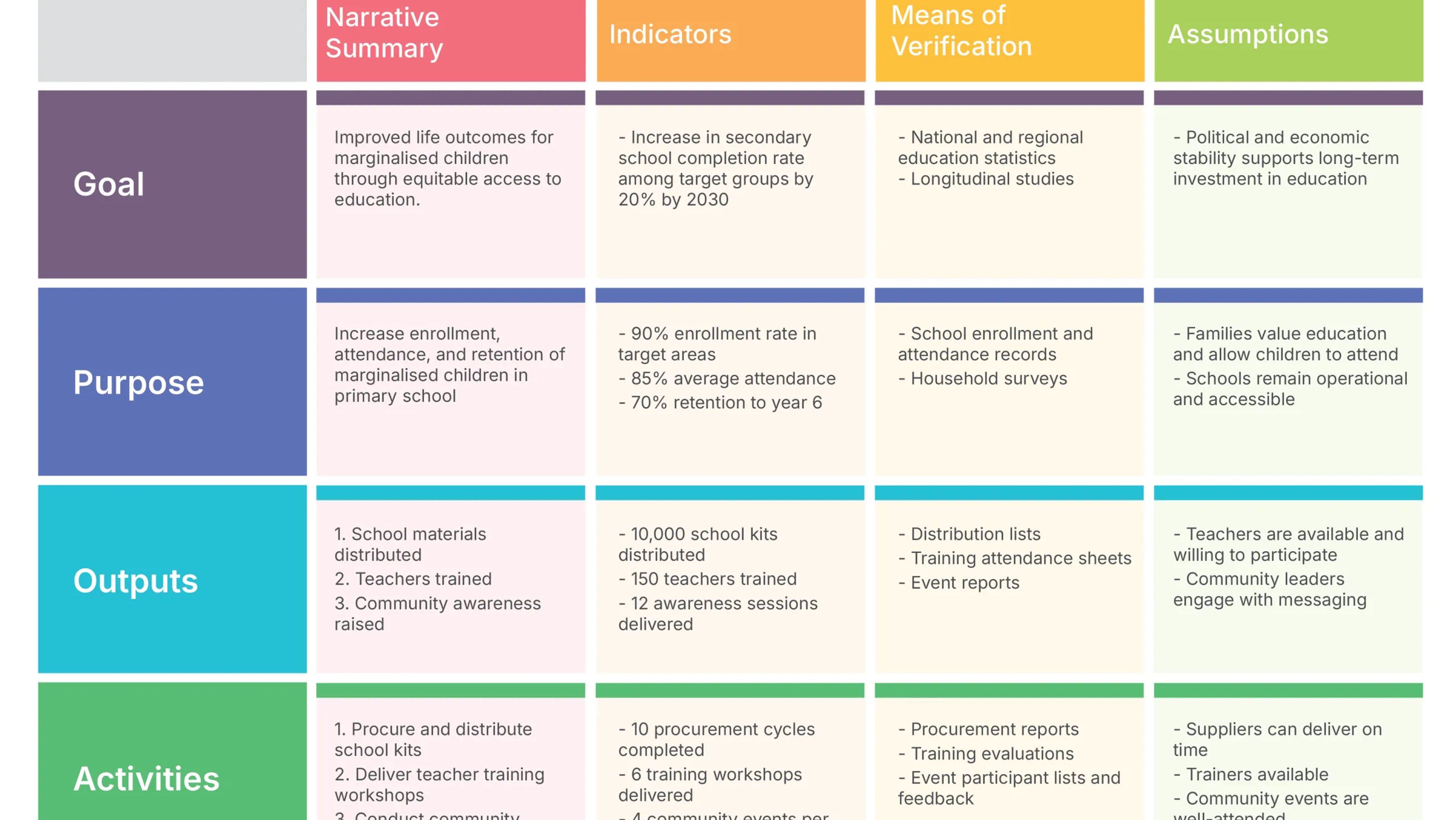 LogFrame - Logical Framework Template