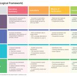 LogFrame - Logical Framework Template|LogFrame - Logical Framework Template|LogFrame - Goals, Purpose, Outputs, Activities|LogFrame - Narrative Summary, Indicators, Verification, Assumptions