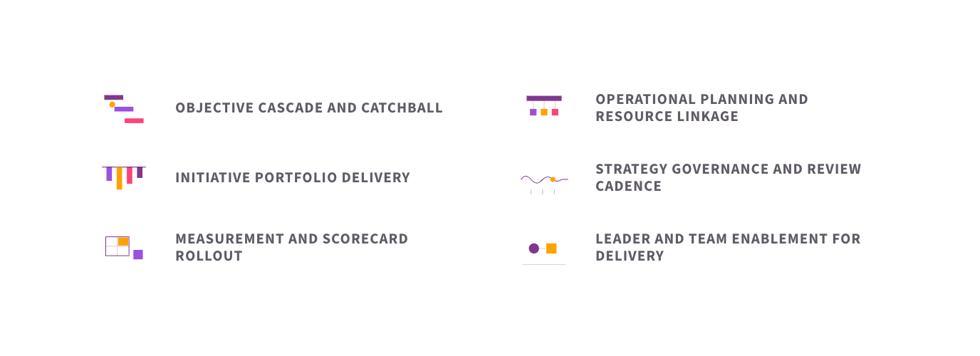 The six elements of strategy deployment programme: objective cascade and catchball, operational planning and resource linkage, initiative portfolio delivery, strategy governance and review cadence, measurement and scorecard rollout, and leader and team enablement for delivery.