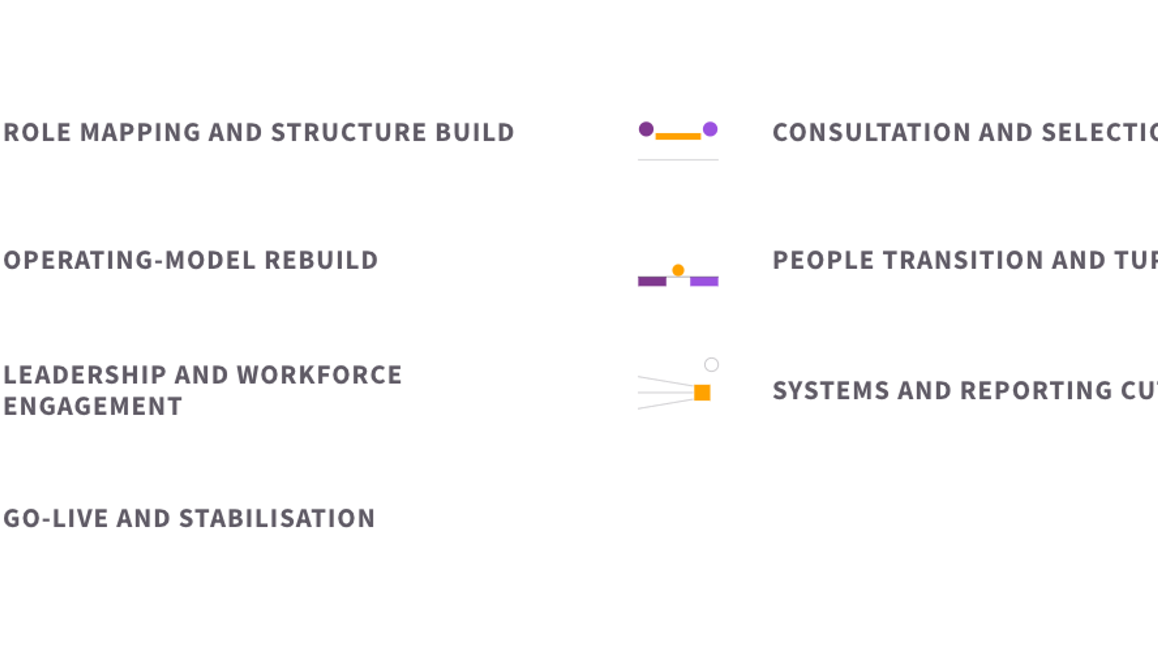 The seven elements of restructure implementation programme: role mapping and structure build, consultation and selection, operating-model rebuild, people transition and TUPE, leadership and workforce engagement, systems and reporting cutover, and go-live and stabilisation.