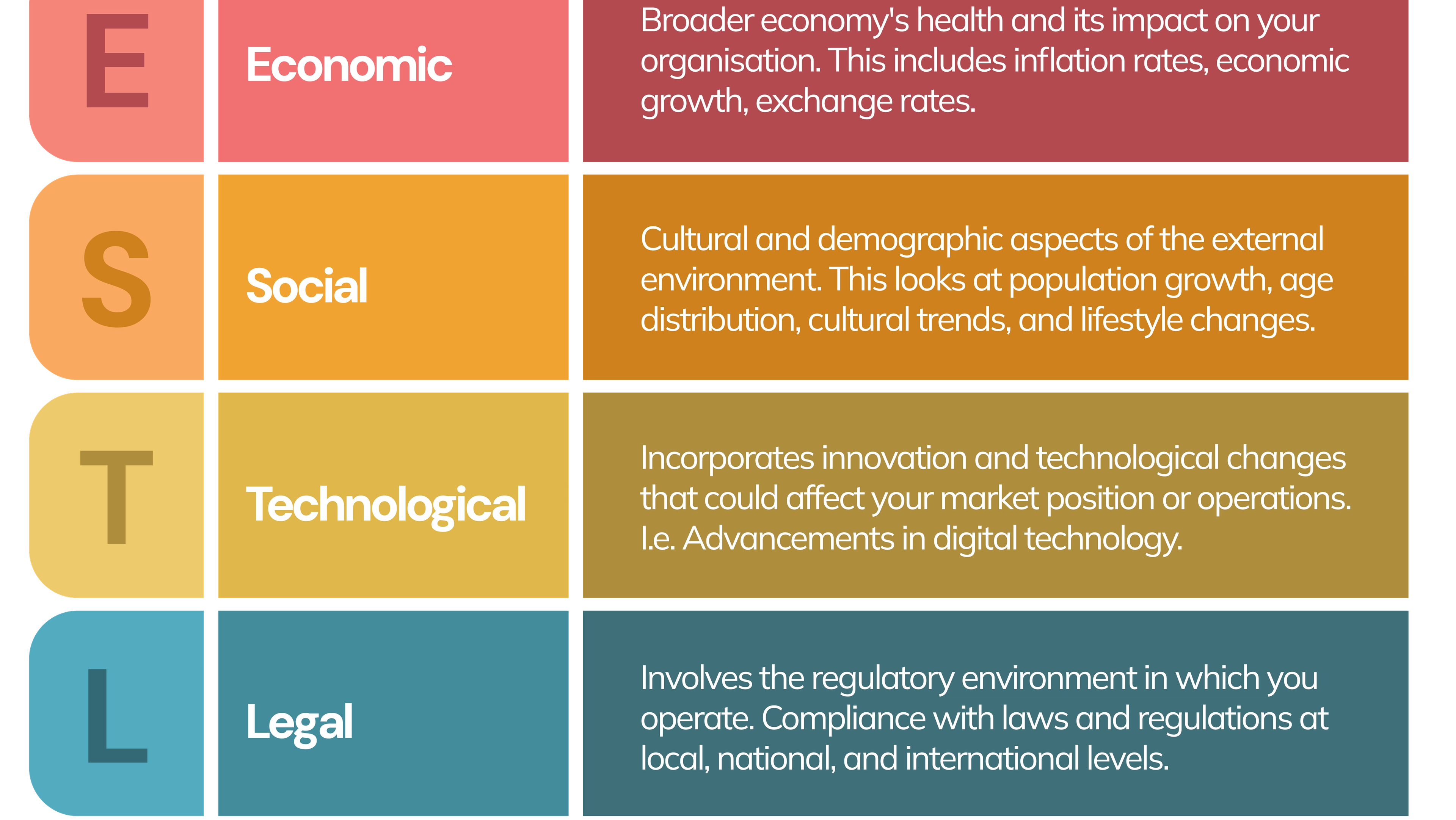 PESTLE Analysis - scenario planning for nonprofits