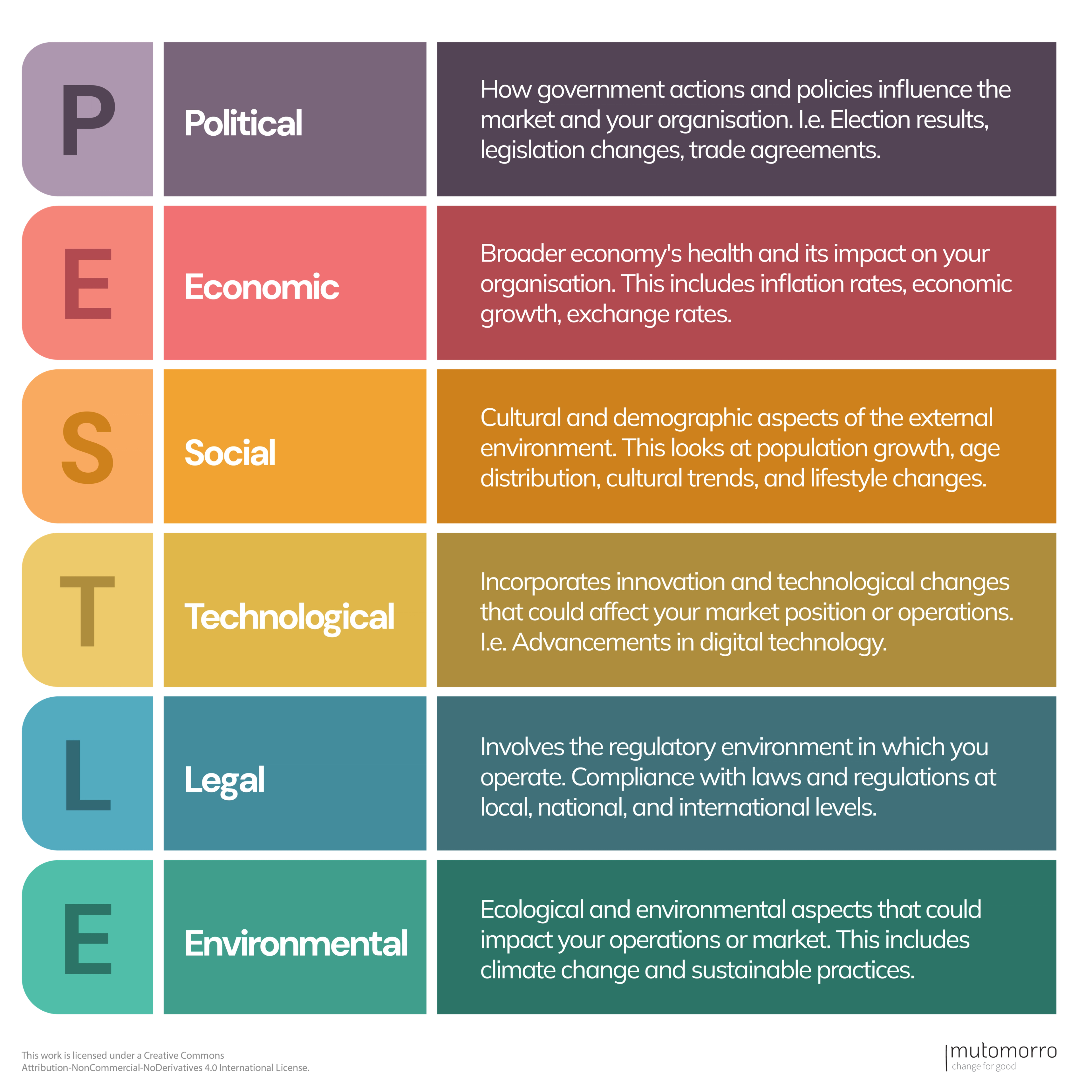 Free PESTLE Analysis template - downloadable PDF