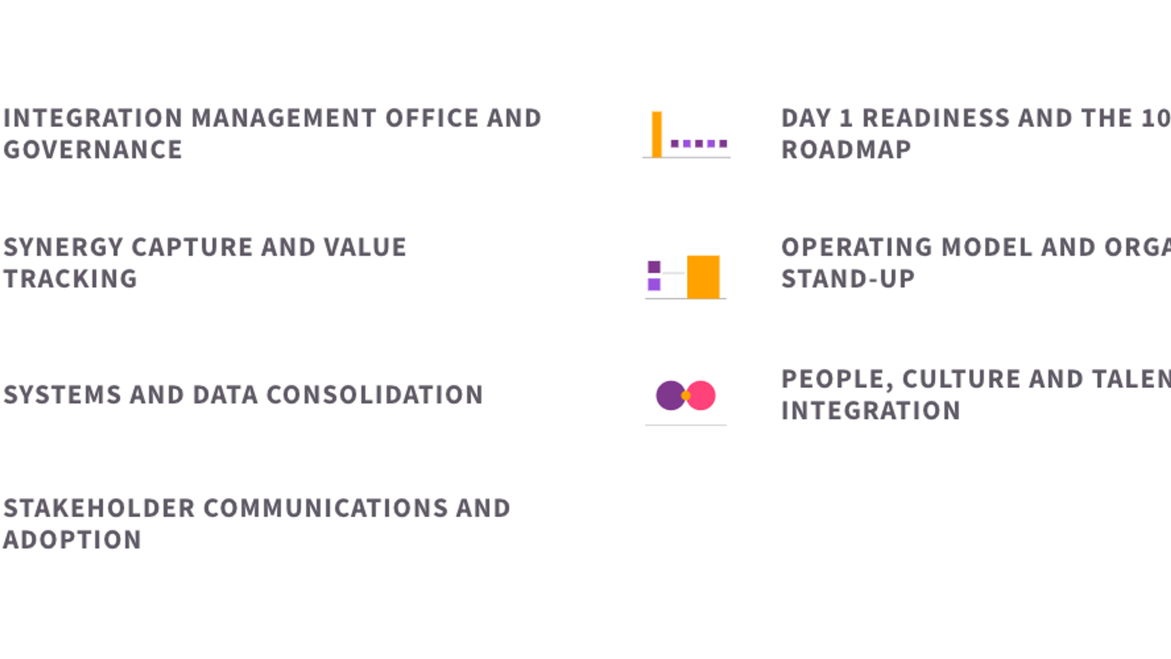 The seven elements of integration delivery programme: Integration Management Office and governance, Day 1 readiness and the 100-day roadmap, synergy capture and value tracking, operating model and organisation stand-up, systems and data consolidation, people, culture and talent integration, and stakeholder communications and adoption.