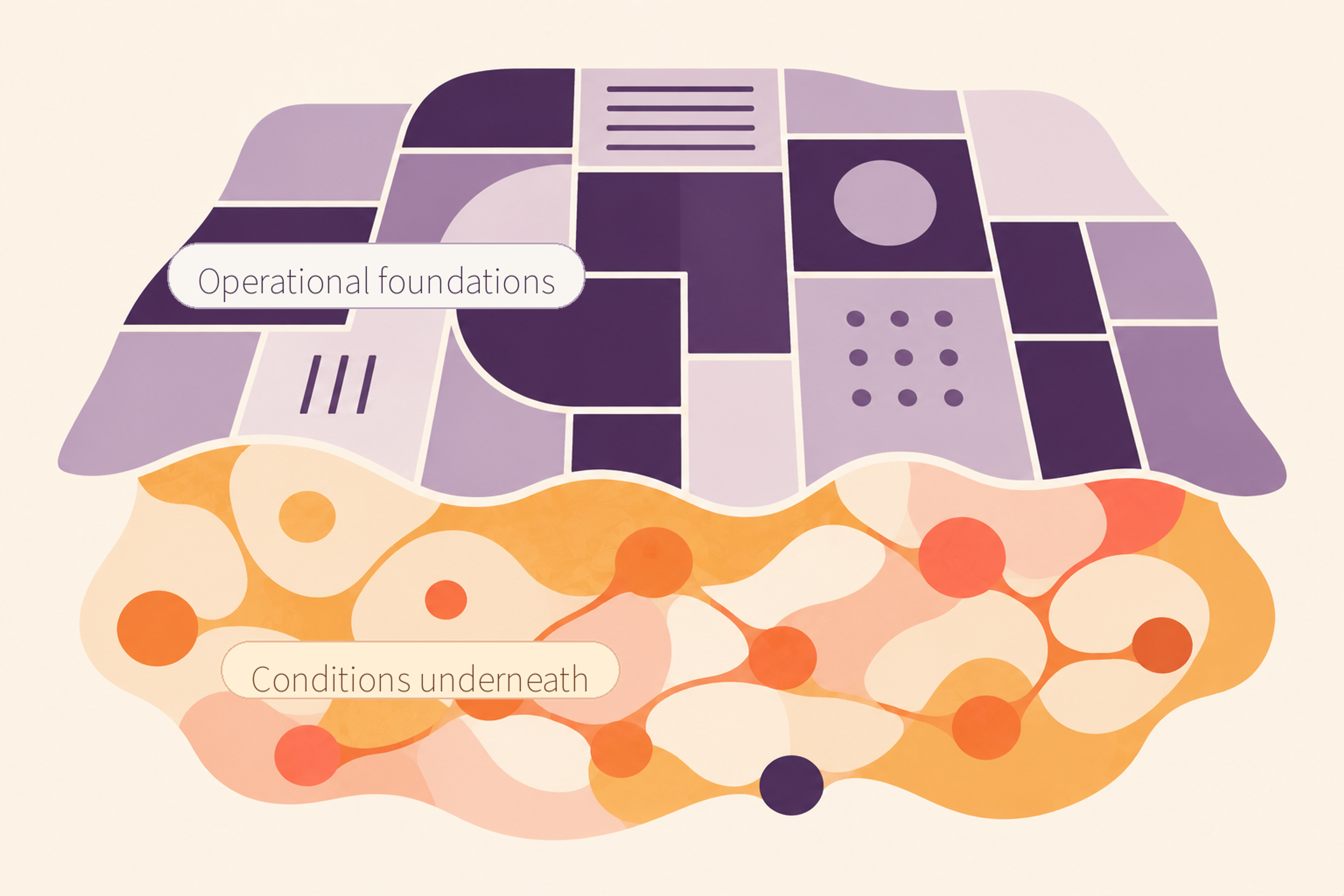 Two layers of an organisation: visible operational foundations on top, underlying conditions beneath