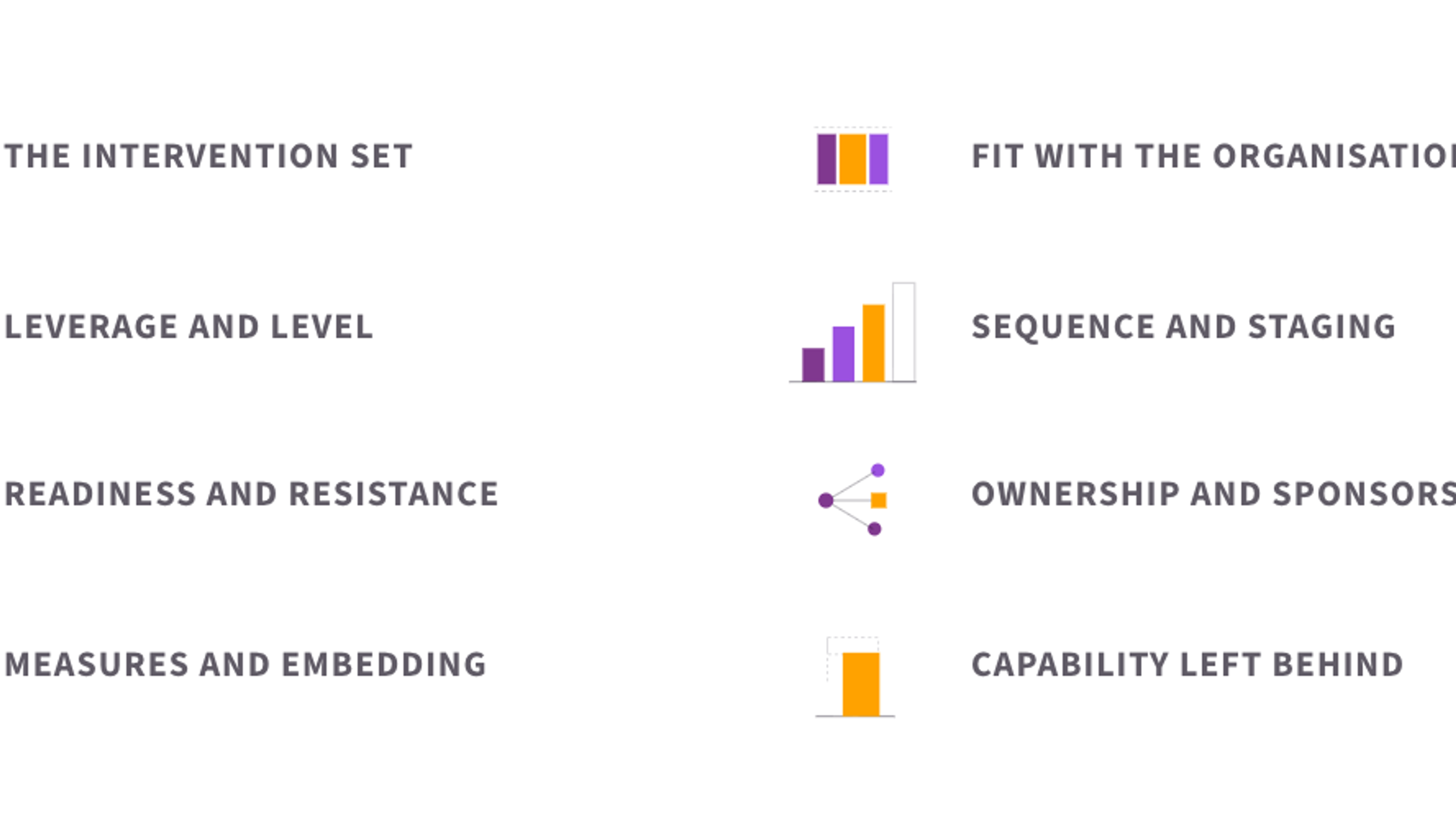 The eight elements of development intervention design: the intervention set, fit with how the organisation works, points of leverage and level, sequence and staging, readiness and resistance, ownership and sponsorship, measures of progress and institutionalisation, and capability left behind.