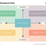 5 Conflict Management Styles