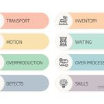 8 Wastes of Lean|8 Wastes of Lean - Defects|8 Wastes of Lean - Inventory|8 Wastes of Lean - Motion|8 Wastes of Lean - Over-Production|8 Wastes of Lean - Overproduction|8 Wastes of Lean - Skills|8 Wastes of Lean - Transport|8 Wastes of Lean - Waiting