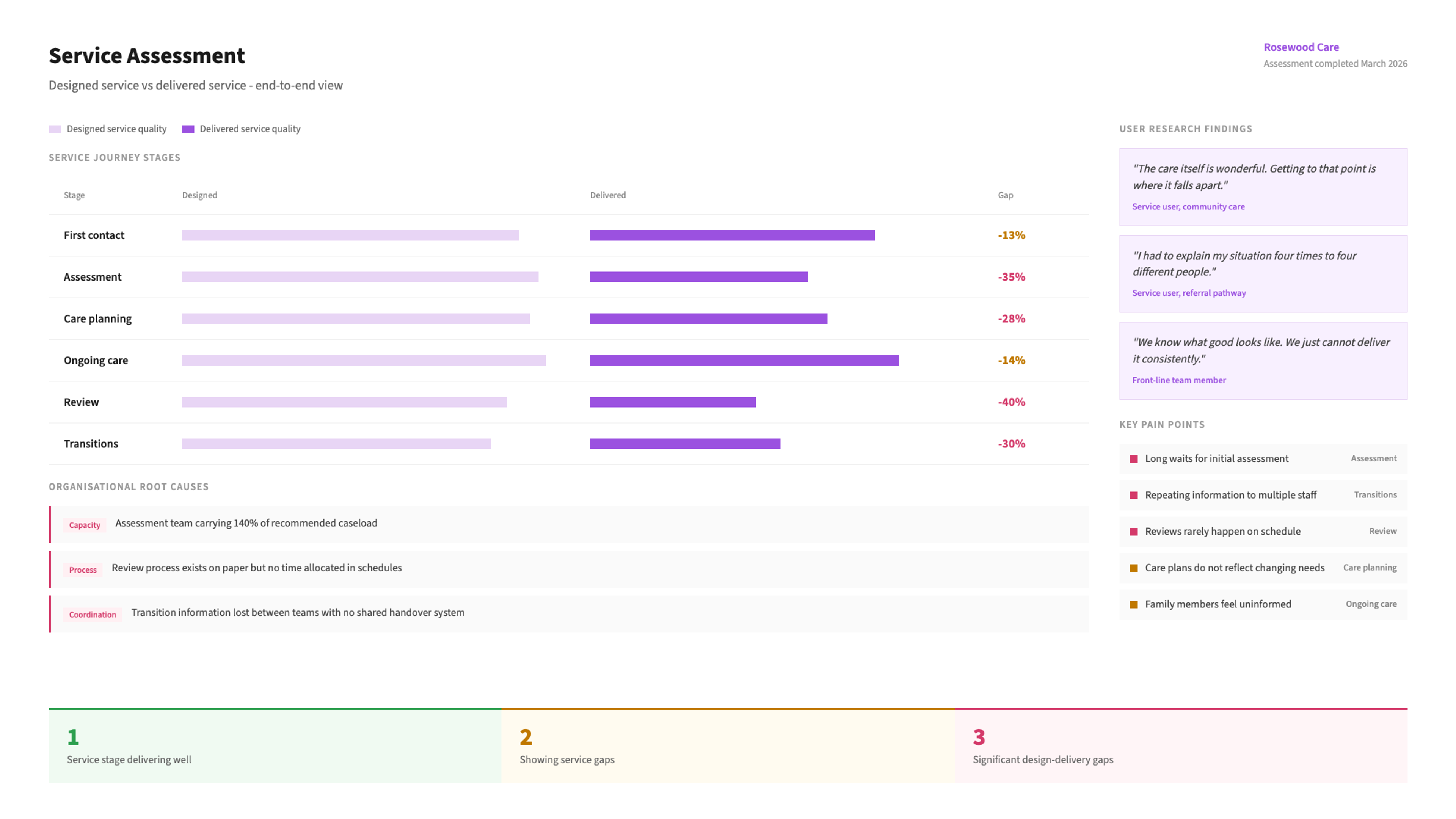 Service Design - Mapping the service and the conditions for delivery