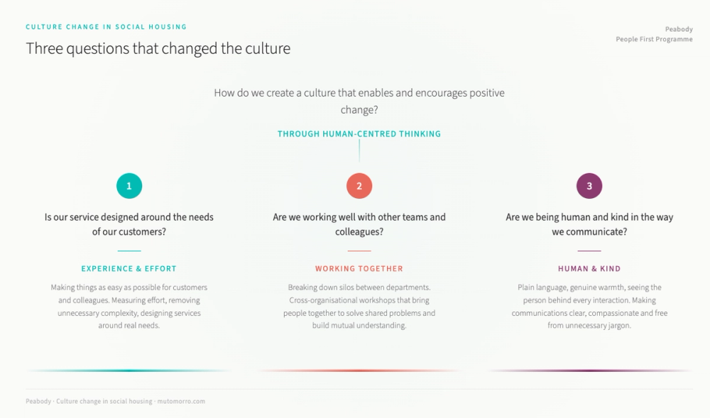 Culture Change in Social Housing - guiding principles for culture change