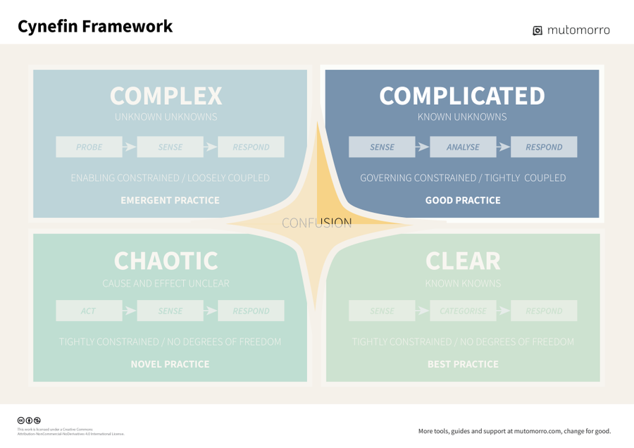 Cynefin Framework - 2. Complicated