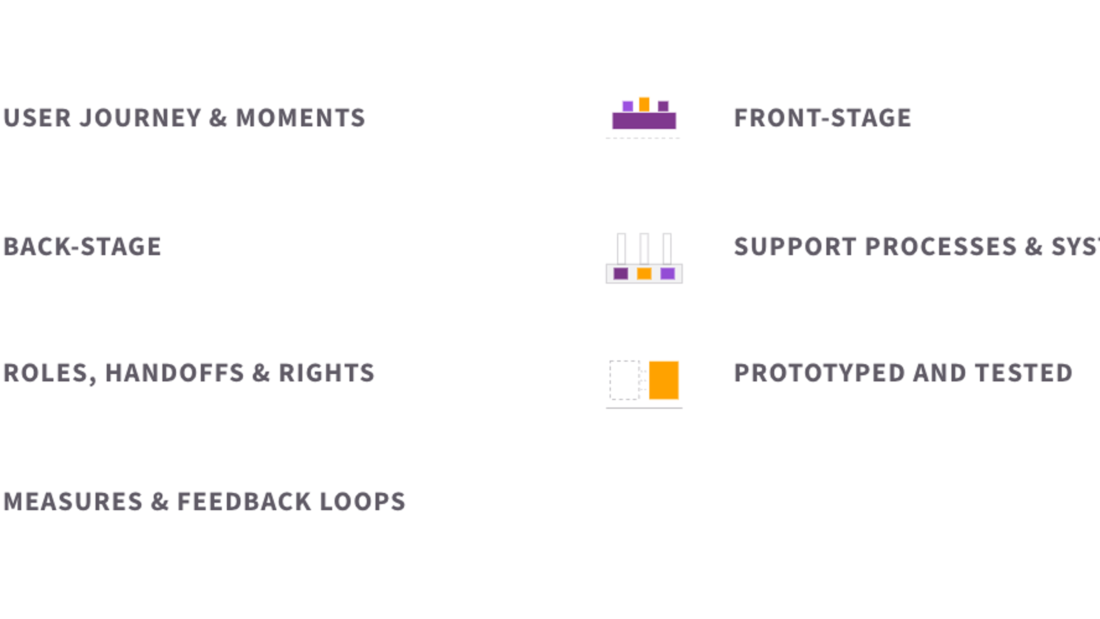 The seven elements of service model design: the user journey and the moments that matter, front stage, back stage, support processes and systems, roles, handoffs and decision rights, prototyping and testing with users and staff, and measures and feedback loops.