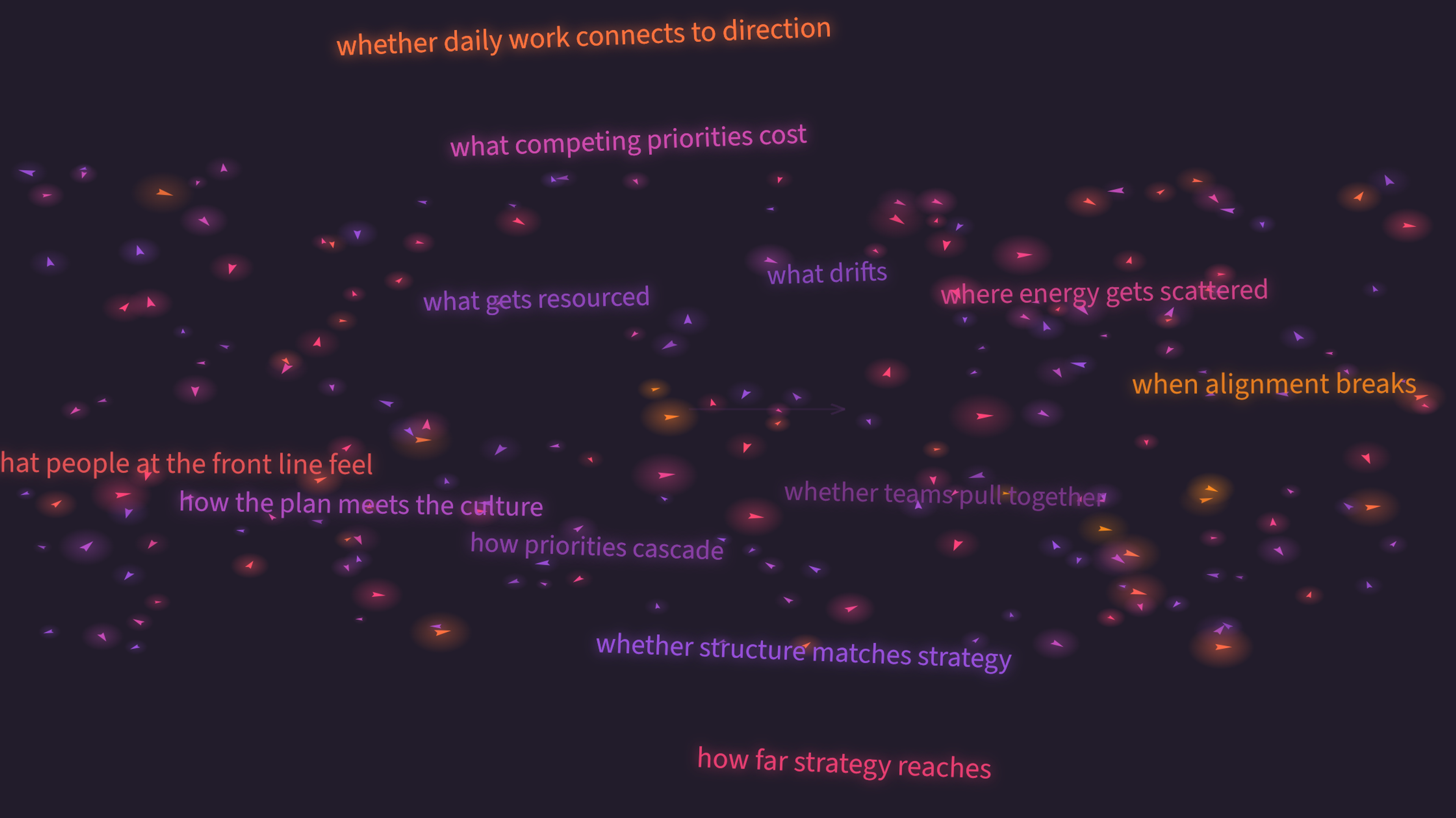 Many small marks drifting in loose formation across a dark field, suggesting teams moving toward a shared strategic direction.