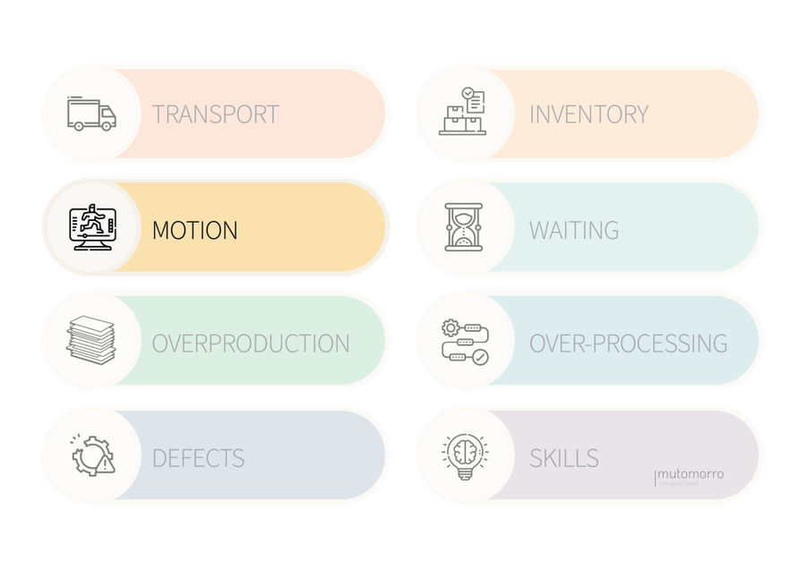 8 Wastes of Lean - Motion
